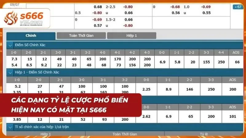 Các loại hình kèo cược bóng đá phổ biến thu hút đông đảo hội viên tham gia đặt phỉnh